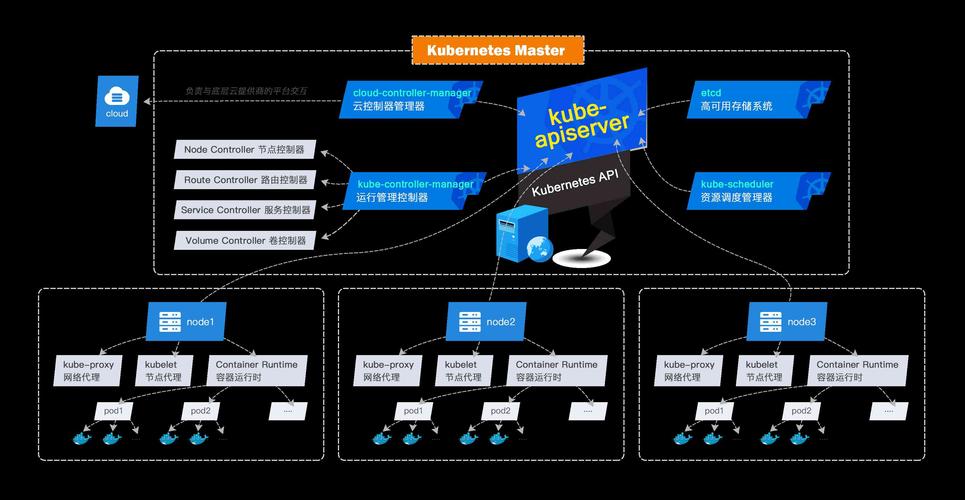 Kubernetes常见组件有哪些 Kubernetes常见组件介绍（kubernetes 组件功能）