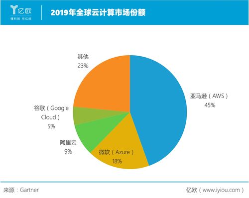 Amazon DynamoDB增加了默认服务配额以简化多个表的使用。目前，我们可以为每个AWS账户和AWS区域创建和管理的DynamoDB表数量的默认配额从256个增加到2500个，同时执行的表管理操