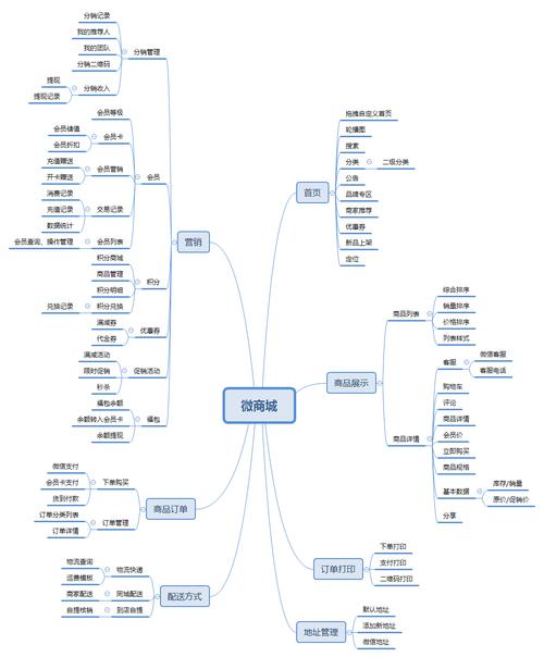 微信小程序有哪些功能（微信小程序有哪些功能模块）