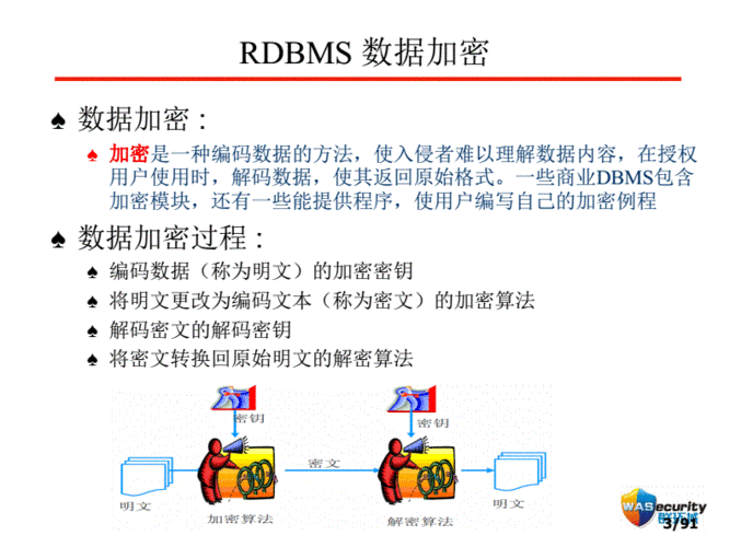 oracle数据加密方式有哪些（oracle 数据加密）