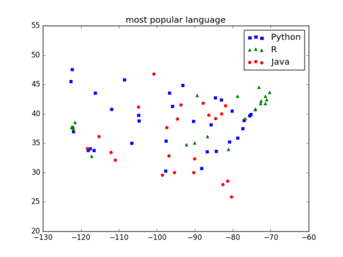 python预测模型有哪些（python 预测模型）