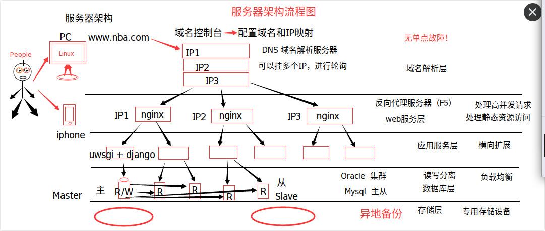 中小型企业服务器,中小型企业服务器架构图2022年更新（中小型企业服务器方案）