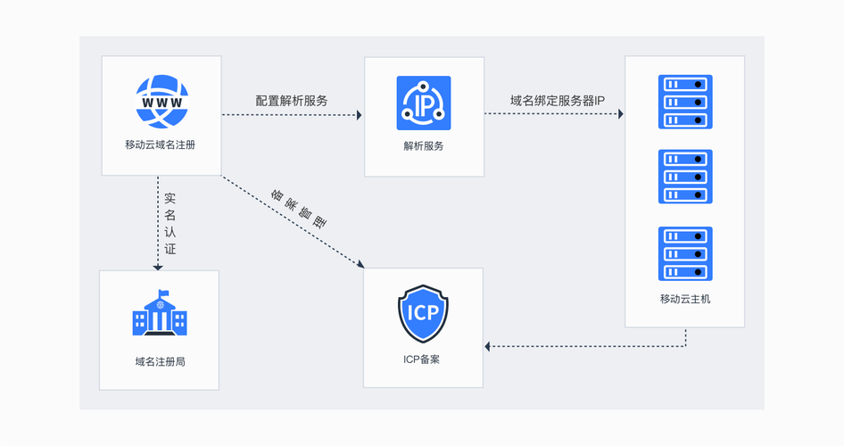 域名注册管理机构,域名注册管理机构管理域名的期限2022年更新（域名注册管理机构分别是）