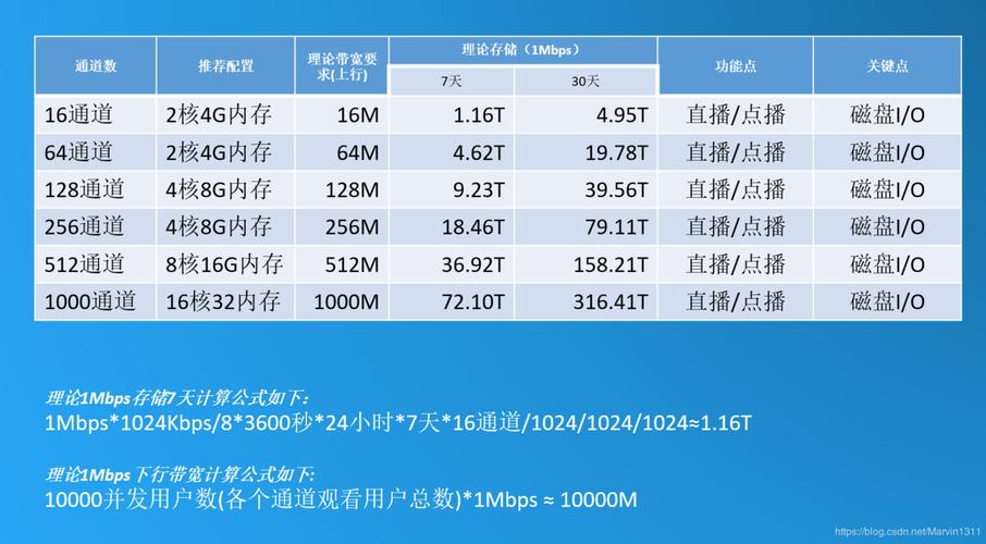 服务器1m带宽够用吗(服务器1M带宽)（服务器带宽1m能带多少人）