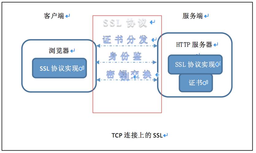 ssl证书托管(ssl证书怎么部署)（ssl证书部署教程）