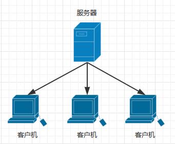 租用日本服务器部署P2P网络平台要注意哪些内容（日本租个服务器）