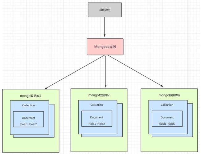 mongodb中sort()有什么用（mongodb sort）