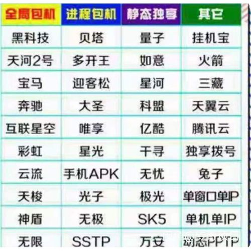 云流服务器购买怎么购买
