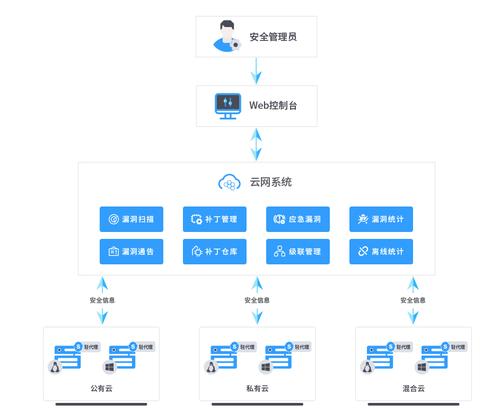 虚拟私有云SDK如何助力企业实现数据安全与高效管理？  第1张