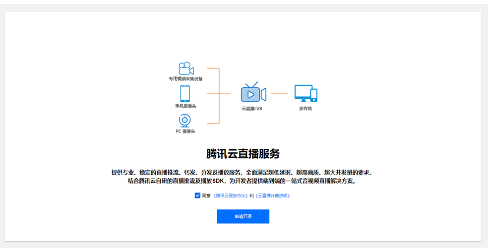 腾讯云直播服务器开发