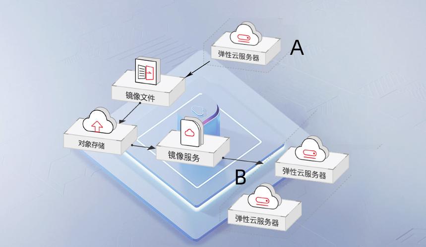 华为云服务器公共镜像