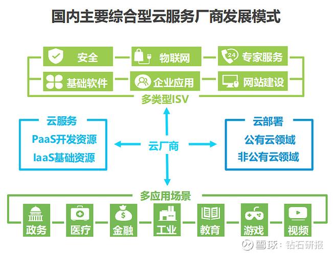 云服务器技术，它服务于哪些行业？  第1张