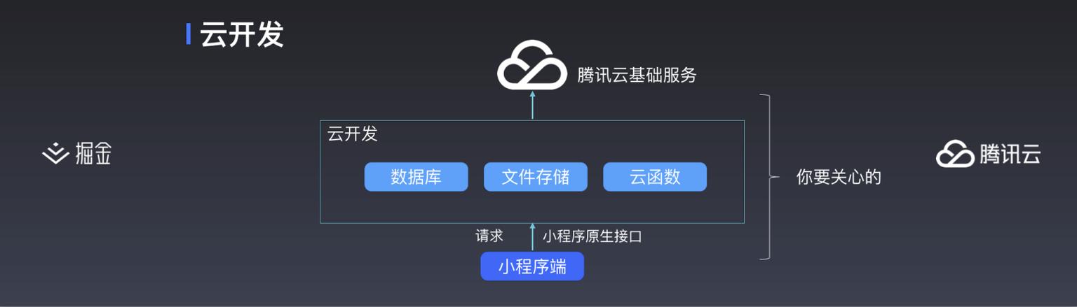 个体户云原生java