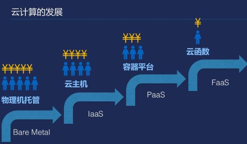 美团云服务器在哪里