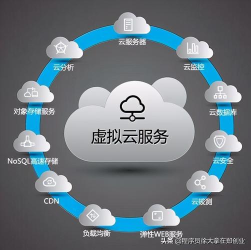 公有云是共有服务器吗