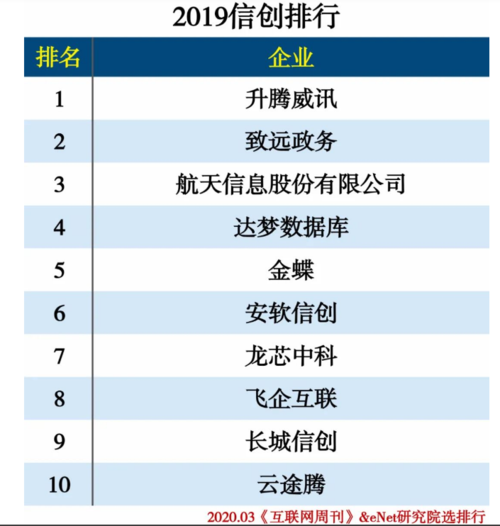 全球云计算服务器排名