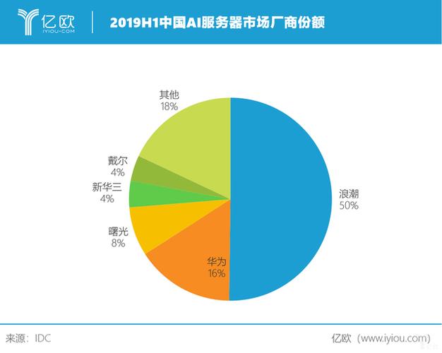 全球云计算服务器排名