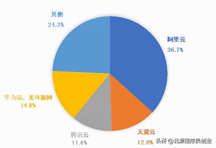 云服务器资源占有100%