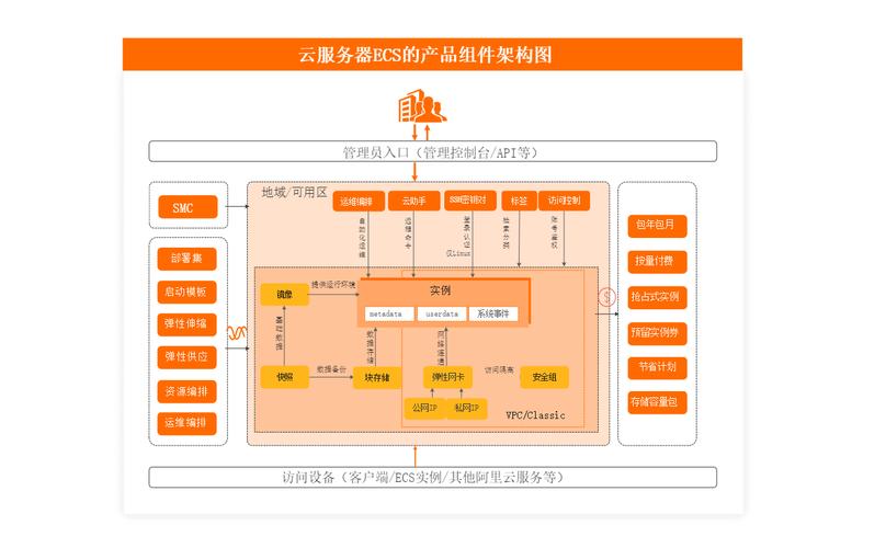 云服务器ecs计入什么科目