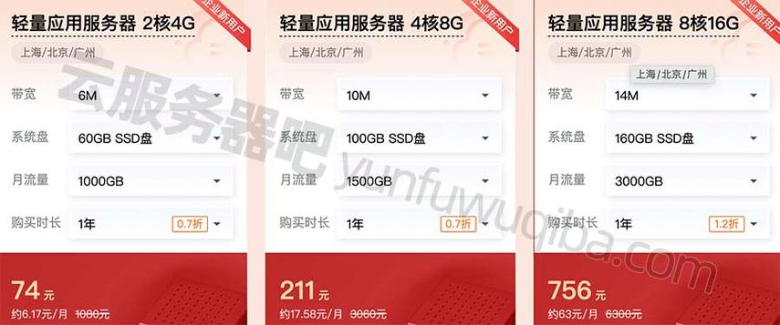 高性能游戏云服务器价格