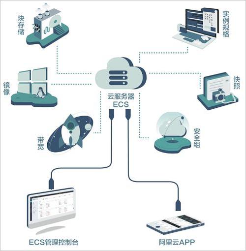 阿里云如何搭建服务器环境