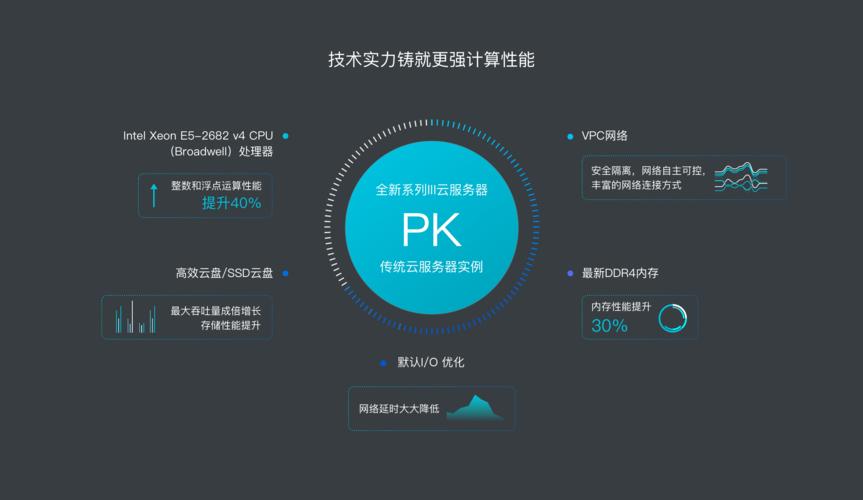 全民云计算服务器买