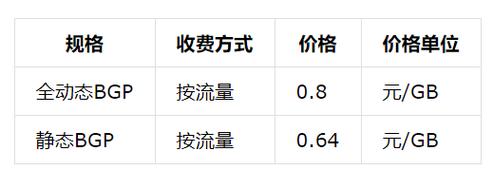 山东的云服务器托管服务费用是多少？