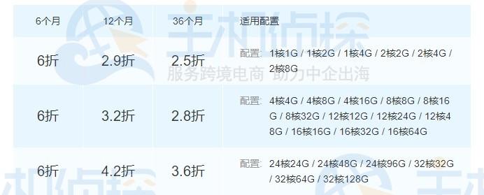 哪个云服务器续费价格最实惠
