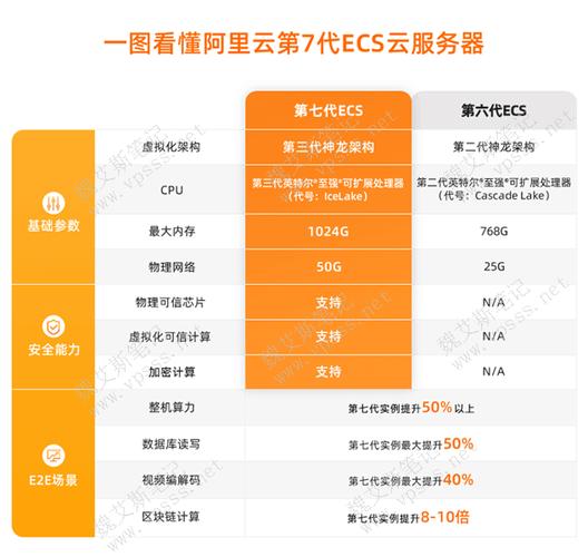 云服务器配置系统