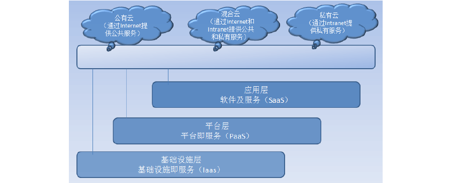 阿里云服务器的物理结构