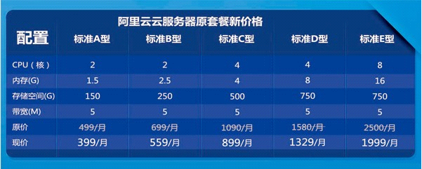 云服务器的价钱