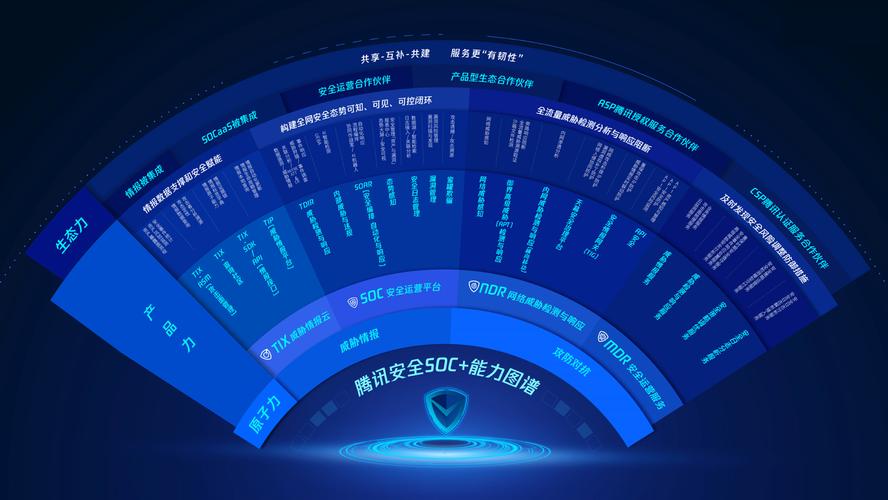 云服务器SOC报告