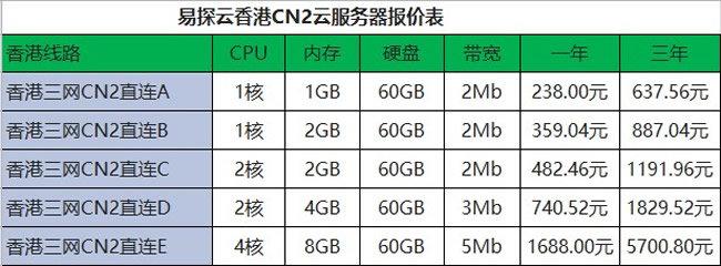 哪家云服务器最贵