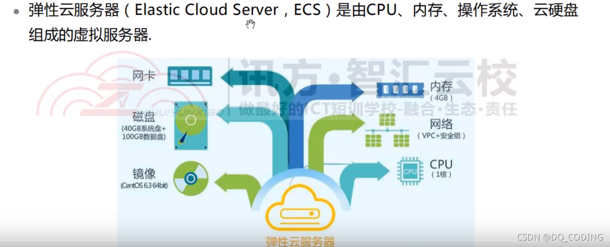 弹性云服务器ecs转化镜像