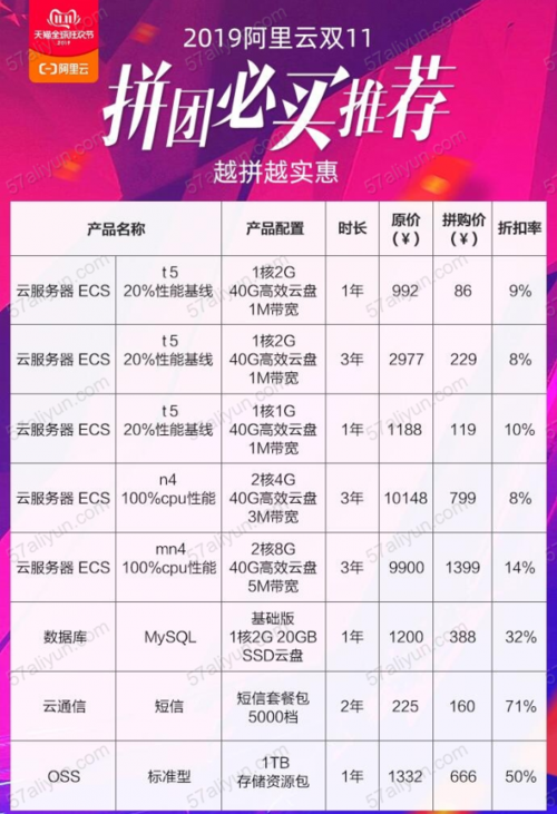 阿里云服务器团购价格