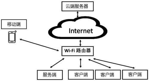 自己搭建服务器和物联网云