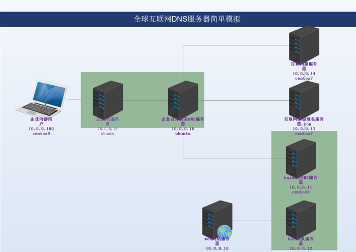 河南web服务器租用云主机的简单介绍