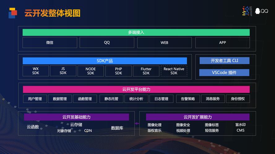 微信云服务器搭建