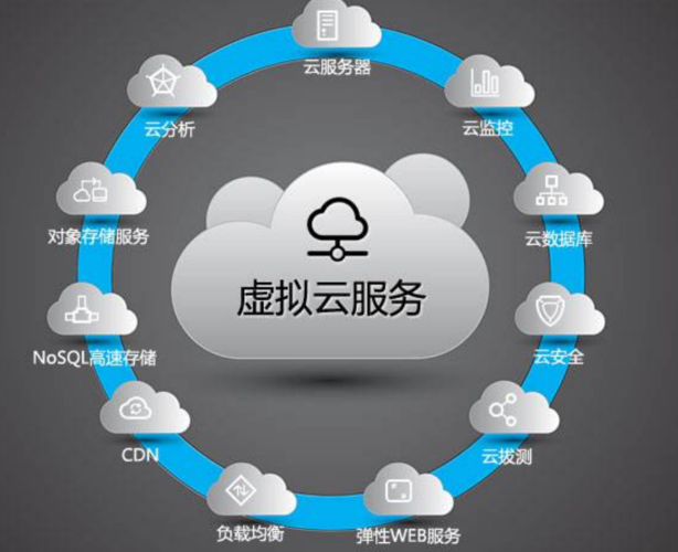 云服务器能做什么赚钱