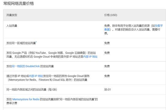 谷歌云服务器怎么收费标准