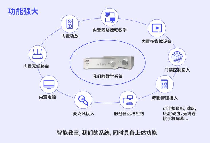 云教学服务器性能特点