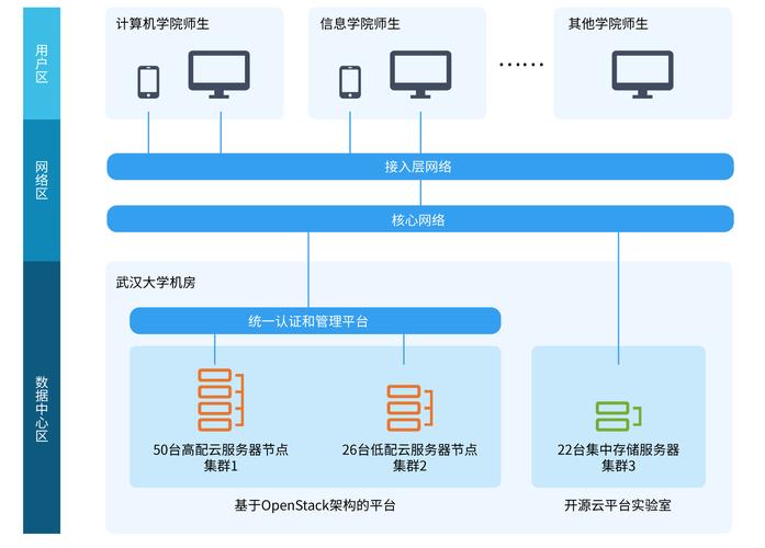 云教学服务器性能特点