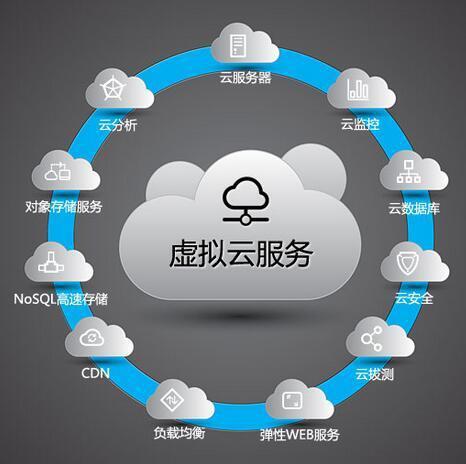 云服务器突增优化方案设计