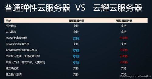云主机和云服务器知乎