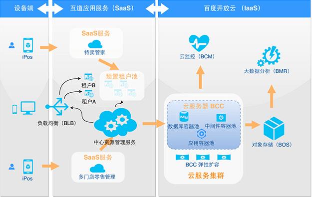 百度人工智能服务器究竟有何独特之处？  第1张