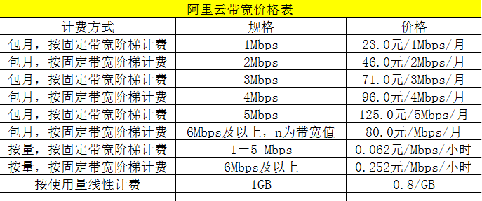 专用云服务器今日价格