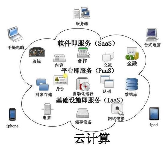 云服务器付费计算方法