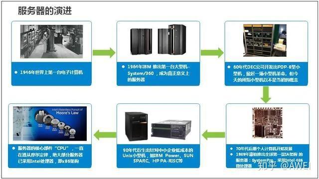 云服务和物理服务器区别吗