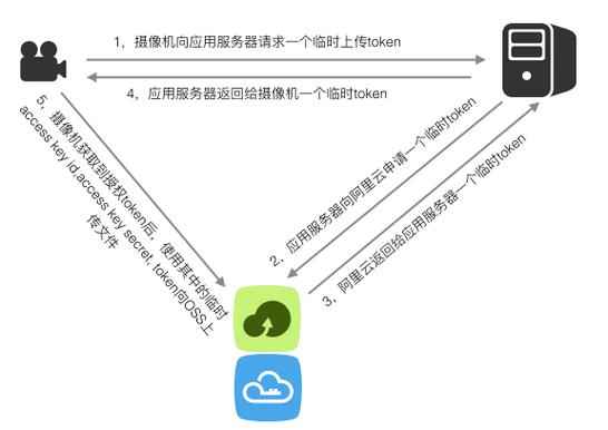 云服务器搭建教程