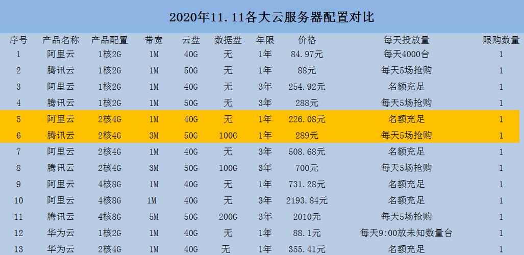 阿里云服务器主机数量排名